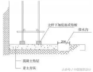 脚手架支撑系统搭设规范及图解,外脚手架搭设标准讲解图文并茂