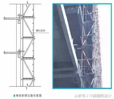 脚手架支撑系统搭设规范及图解,外脚手架搭设标准讲解图文并茂