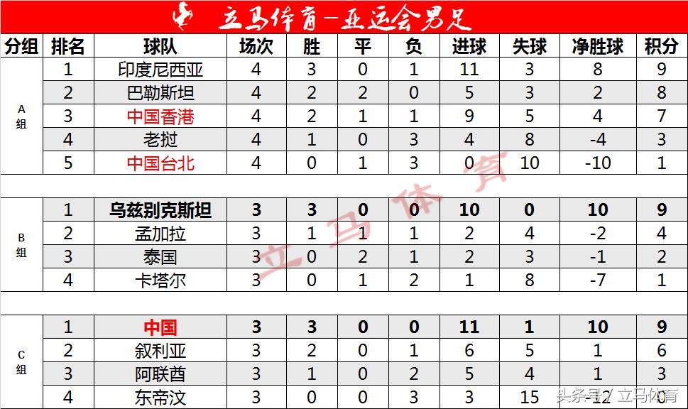 亚运会男足中国队赛程表4强名单,亚运会男足十六强赛程确定表