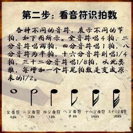 钢琴电子琴自学教程,零基础到精通多套教程共105G,全是网校课程