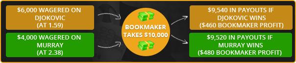 竞彩赚钱是真的吗,竞彩到底能盈利吗