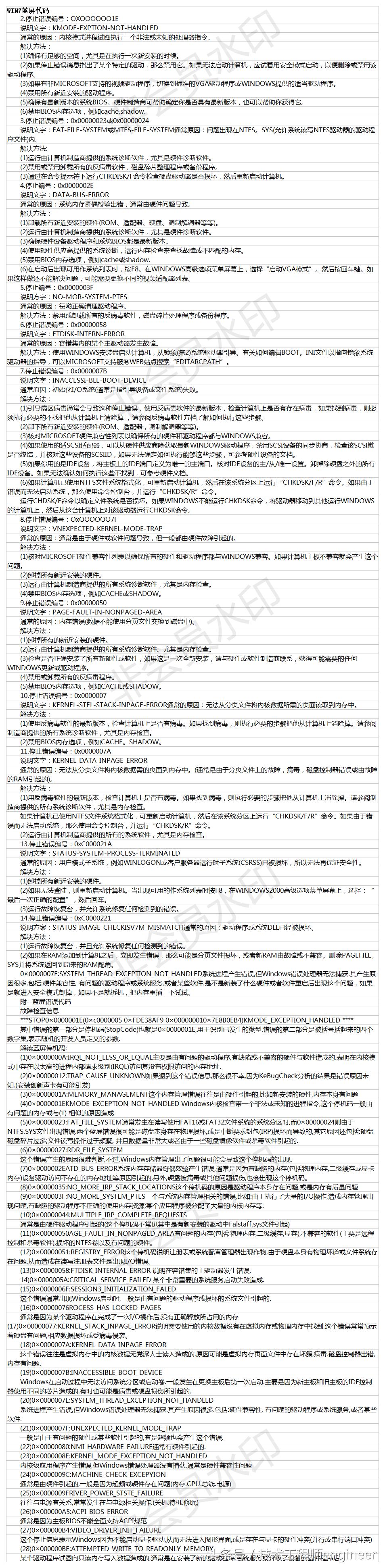 win10电脑蓝屏代码大全及解决方案,windowsxp电脑蓝屏解决方法