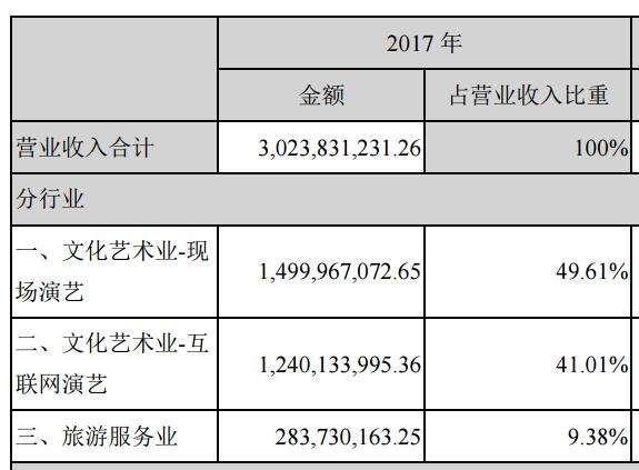 华侨城地产排名,华侨城在全国的地位