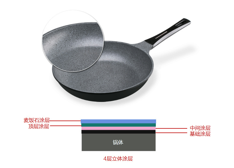 麦饭石不粘家用平底炒锅,麦饭石不粘炒锅家用无油烟锅