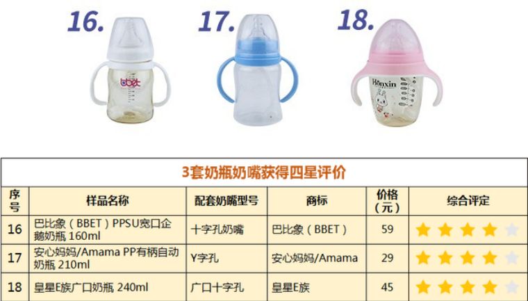 跟风总出错?深圳市消委会手把手教你选奶瓶