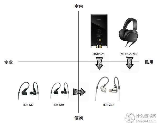 索尼sony初音限定版,索尼召开醇音系列音频产品发布会