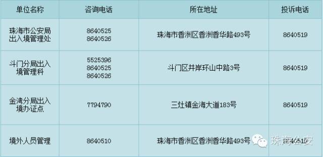 居住证出入境,办理身份证的居住证怎么弄