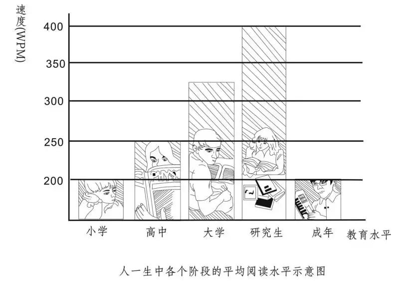gmat阅读方法论自然阅读法,gmat阅读应该如何复习呢