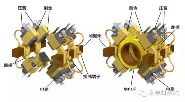 汽轮发电机安装流程图解,大型汽轮发电机转子拆卸图解