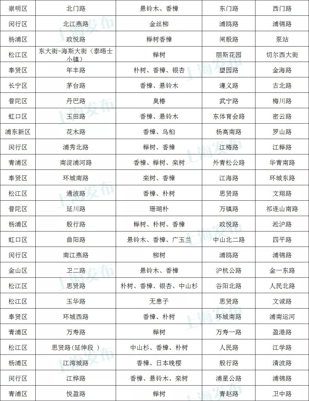 上海地铁5号线什么时候建成,上海5号线南延伸规划