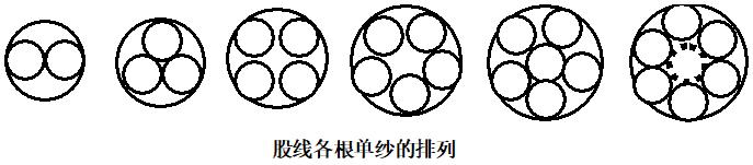 纱线基本知识与工艺教材,纱线入门教程