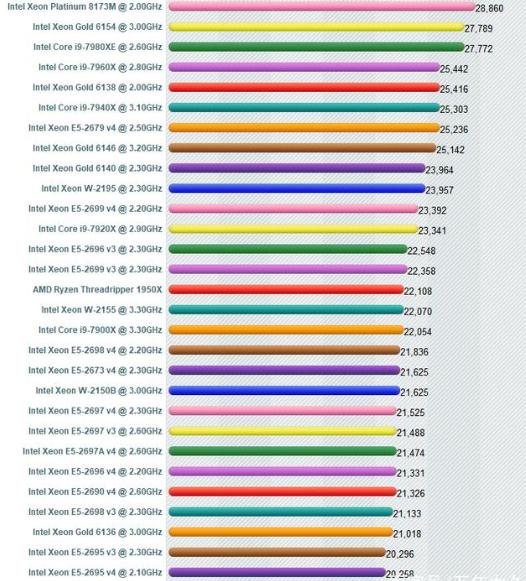 服务器cpu和家用cpu天梯图,台式cpu对比笔记本cpu天梯图