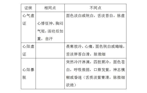 中医诊断学脏腑辨证之胃病辨证,气血津液辨证与脏腑辨证的关系