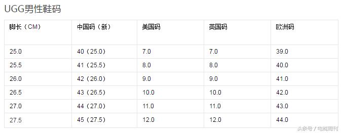 美国海淘主流品牌鞋类尺码表