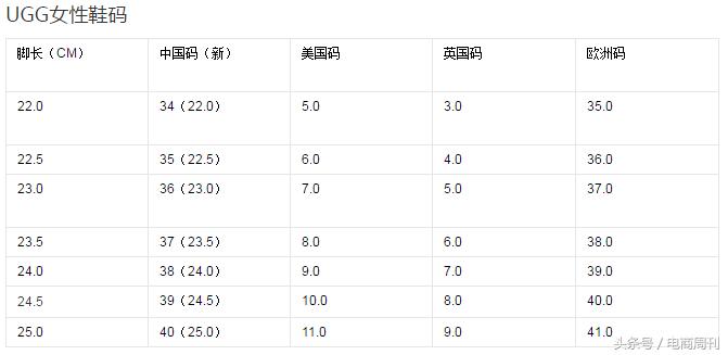 北美跨境鞋类热销尺码,美国海淘鞋子网站推荐