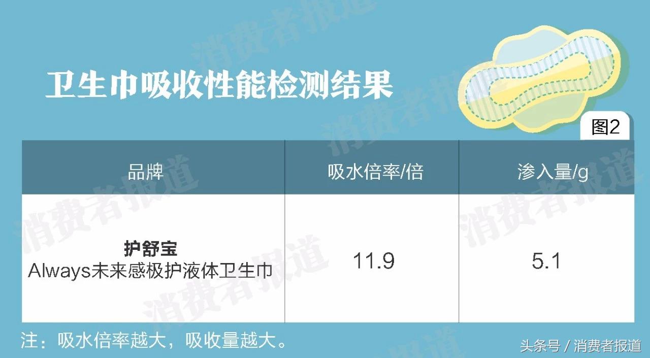 护舒宝液体卫生巾真的好用吗,液体卫生巾不好用