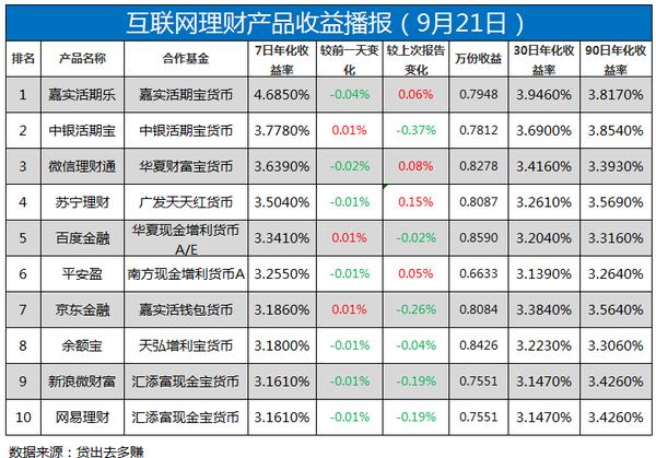 钱放哪里收益高安全,收益高且安全的理财