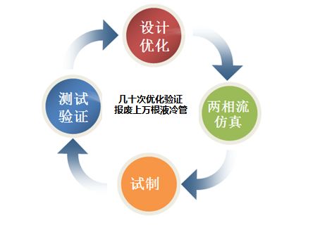 我们做实验变成了什么样子,手机高温试验