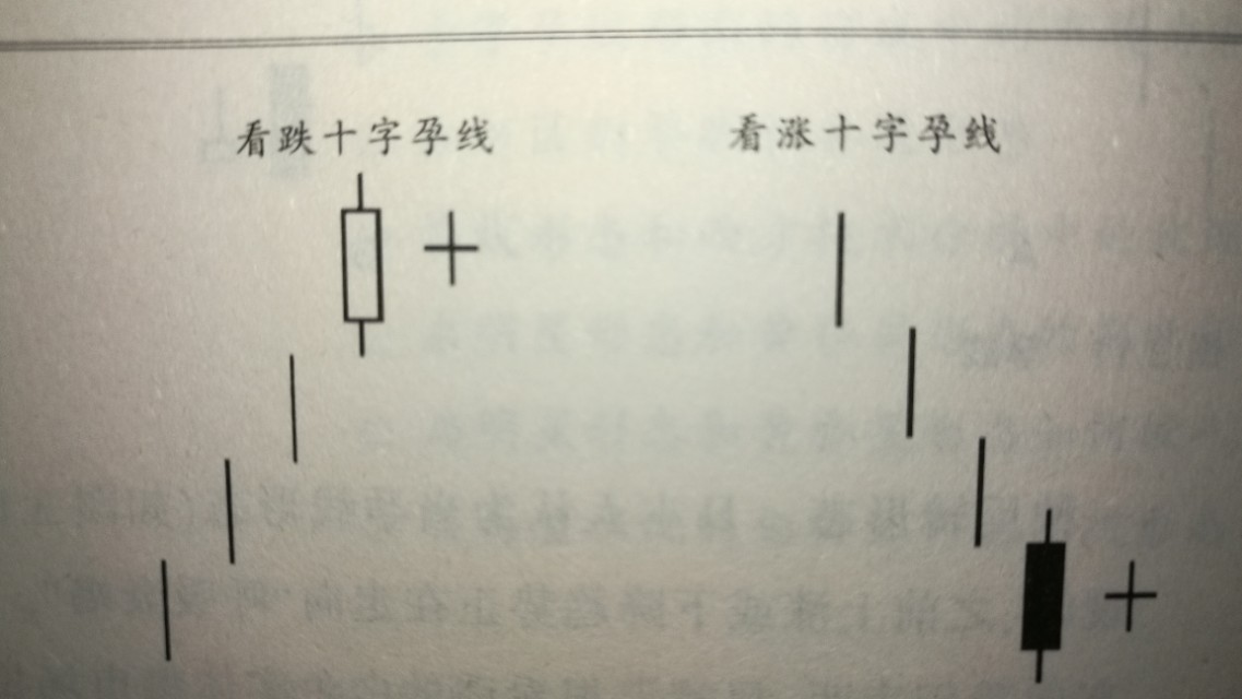 k线教学视频教程全集,k线教程