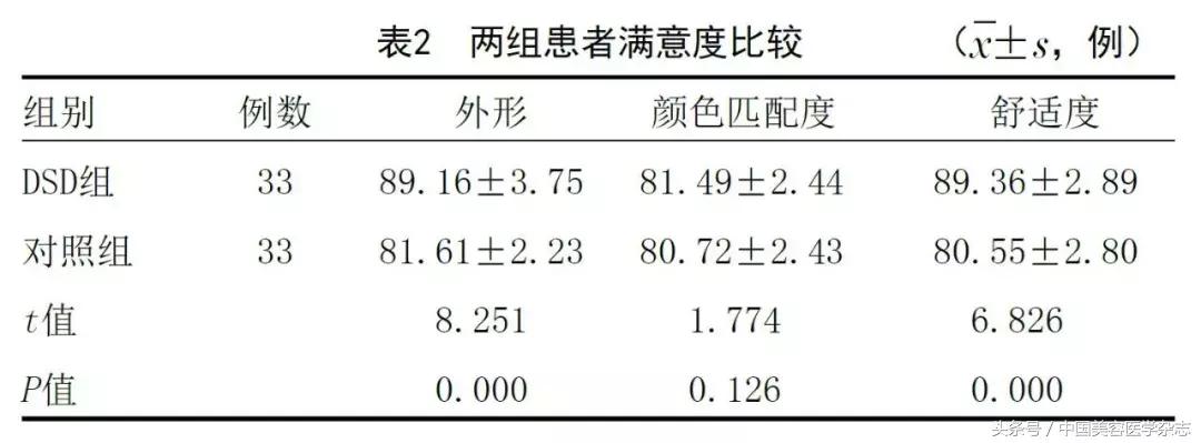 牙齿缝隙太大怎么补救吃什么,牙齿缝隙太大怎么快速补救