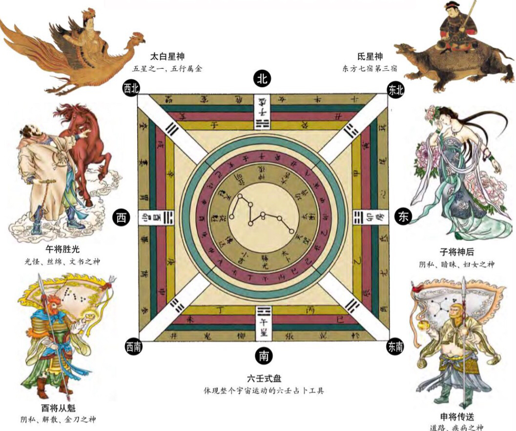 六壬日干分析口诀,六壬720课图片