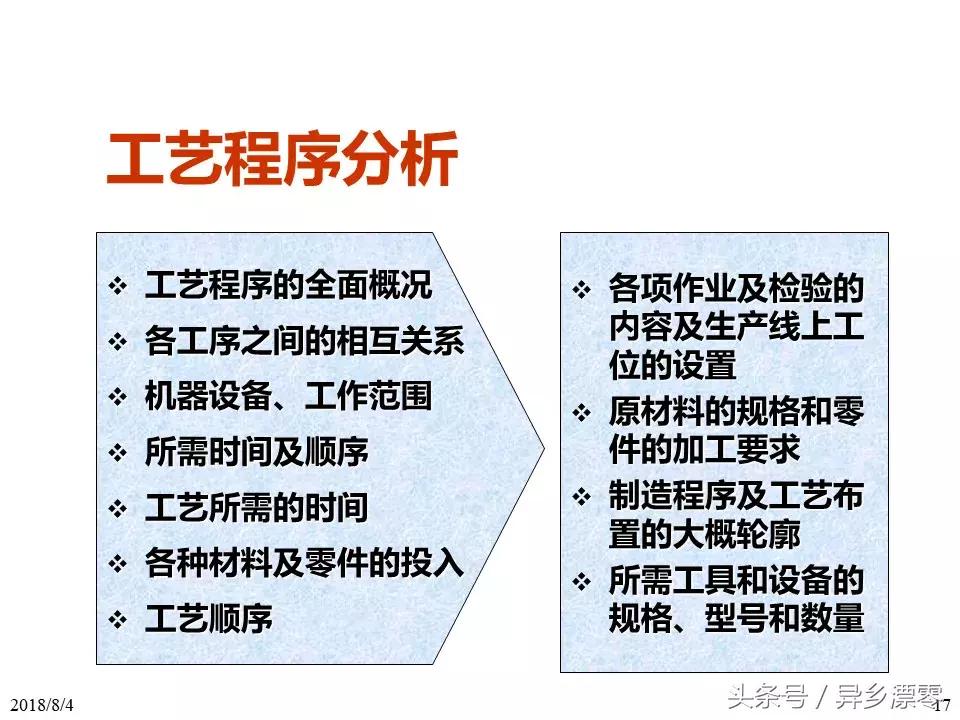 工厂pe技术员教程,工厂PE工程师学习资料