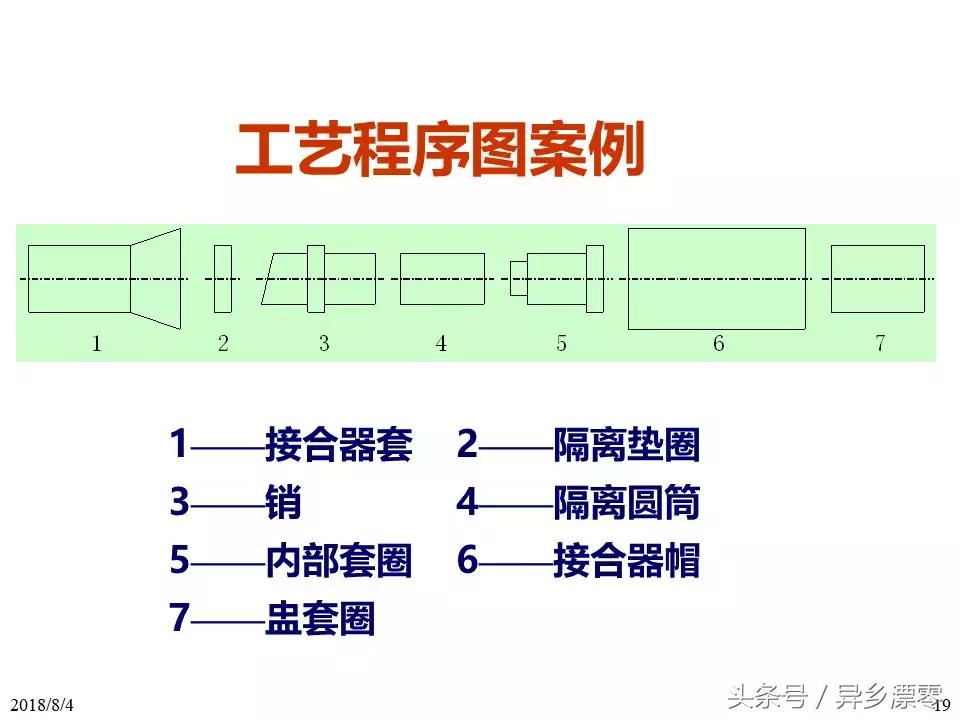 工厂pe技术员教程,工厂PE工程师学习资料