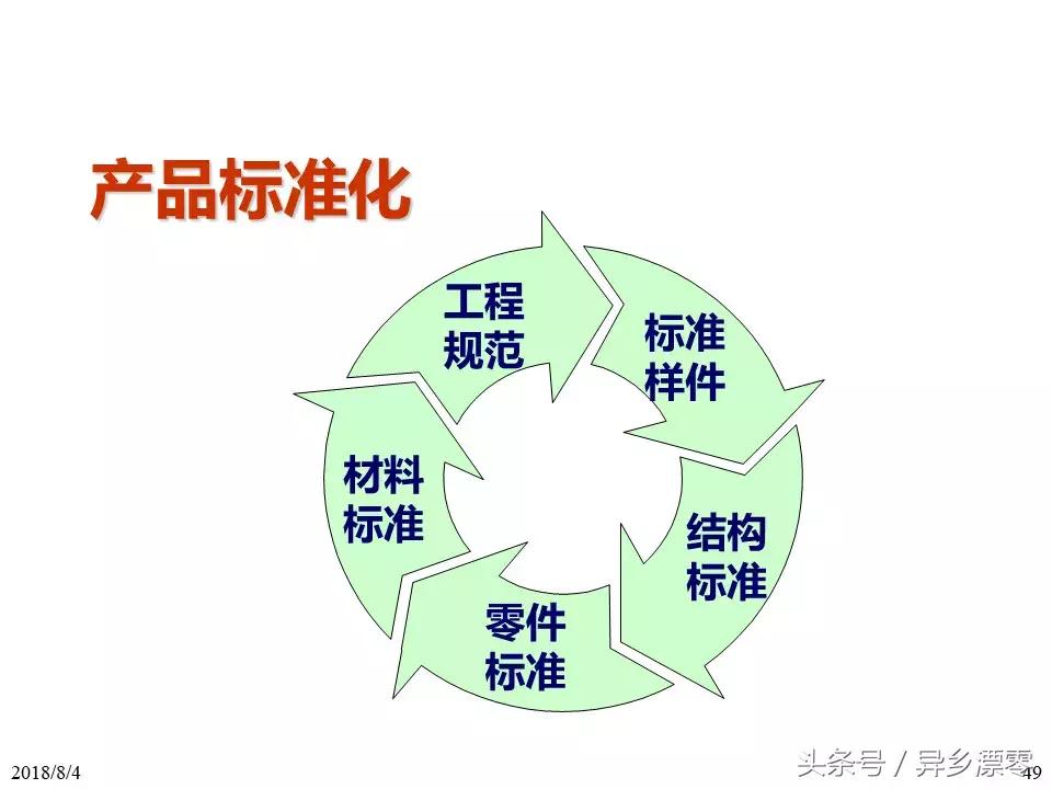 工厂pe技术员教程,工厂PE工程师学习资料