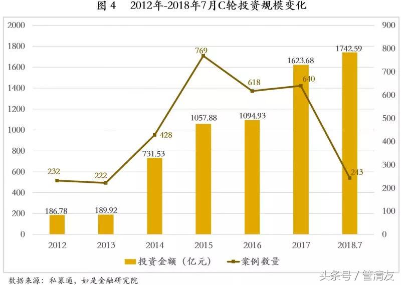 天使轮融资股权释放案例,企业融资从天使投资到ipo
