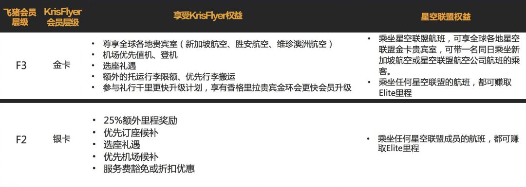 飞猪和联合航空,飞猪同程买机票有航司积分吗