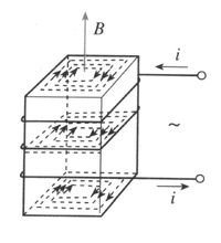 电磁炉的涡流是哪个科学家发现的,电磁炉产生的涡流为什么不触电