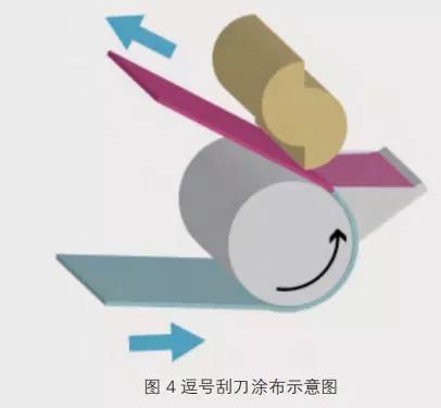 锂电池挤压涂布计算公式,锂电池极片裁切技术简介