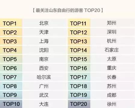 山东青岛景点排名前十有哪些地方,山东青岛旅游景点