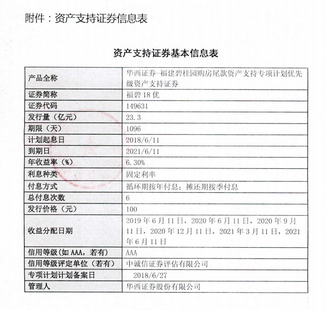 碧桂园购房认购金,碧桂园买房首付款返25万