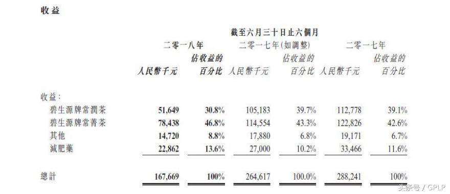 碧生源减肥茶不卖了吗,碧生源减肥茶正规产品