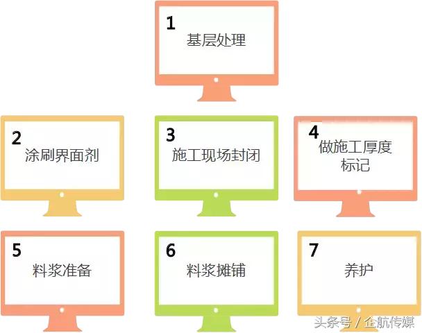 超耐磨自流平的施工工艺流程,水泥自流平工序施工完整视频