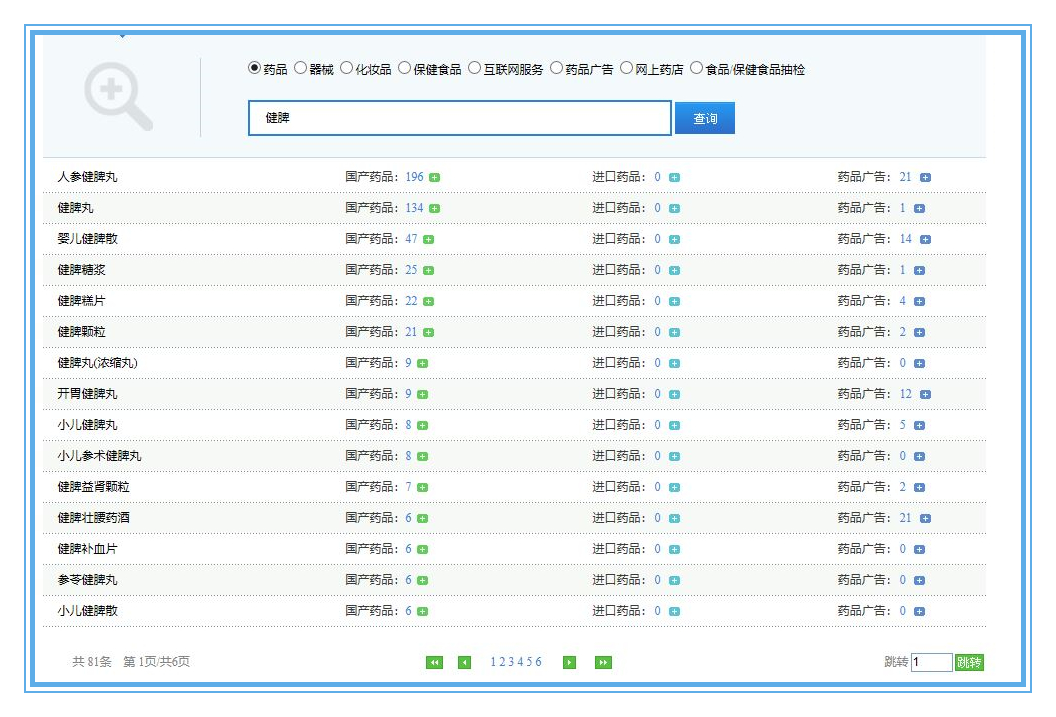 几种健脾中成药有什么区别,健脾的中成药归类