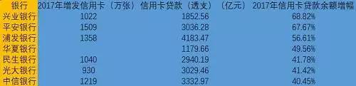 全国信用卡逾期人数7亿是真的吗,全国7亿多人信用卡逾期