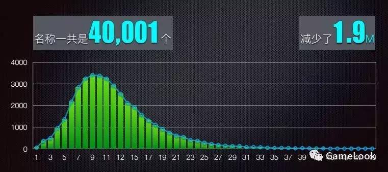 微信h5游戏详细介绍,微信h5小游戏怎么做