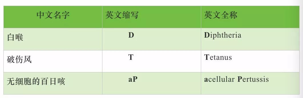 小孩受伤打破伤风针的副作用,小孩头部受伤是否需要打破伤风针