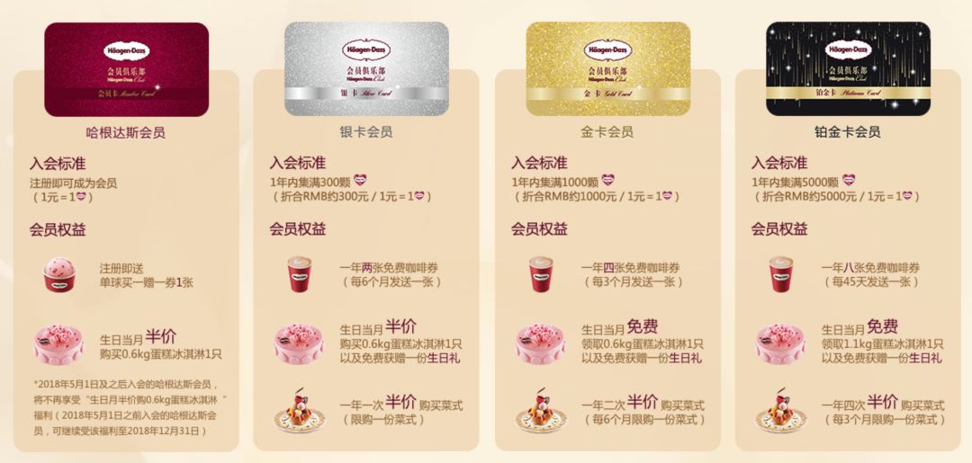 生日福利去哪里领取优惠,生日有什么免费福利可以领