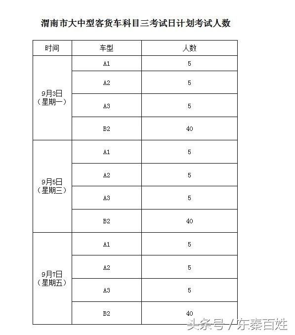 渭南市驾考最新计划,渭南车管所考试公告