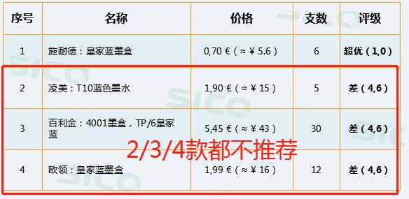 “长期玩水彩笔诱发白癜风的案例已经不止这一个了”