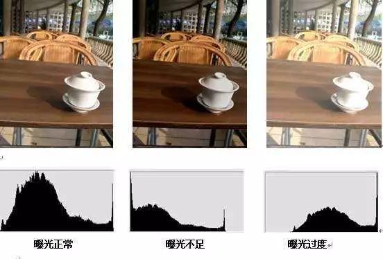 初学者单反相机入门教程,如何学习单反数码相机的简单操作