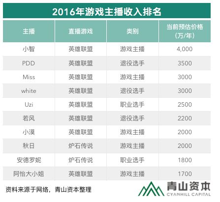 电竞如何盈利赚钱快,电竞运营如何盈利