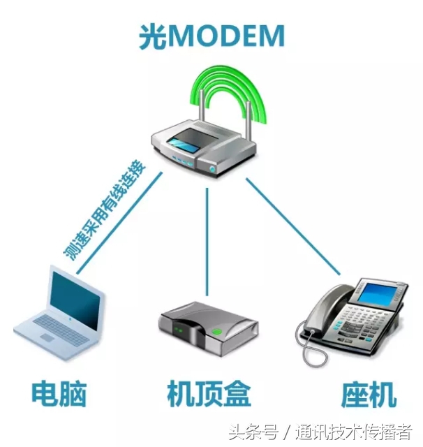 宽带升级后测速,20兆宽带测速