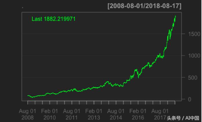 如何用r语言做相关性分析,r语言导入股票数据分析