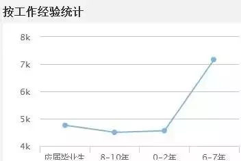 会计证可以复考吗,会计证还有用吗