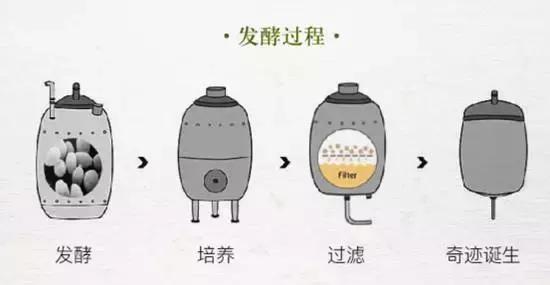 真正有效果的护肤成分,真正有用的护肤成分