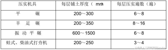 土方回填施工专项施工方案,土方回填施工参数